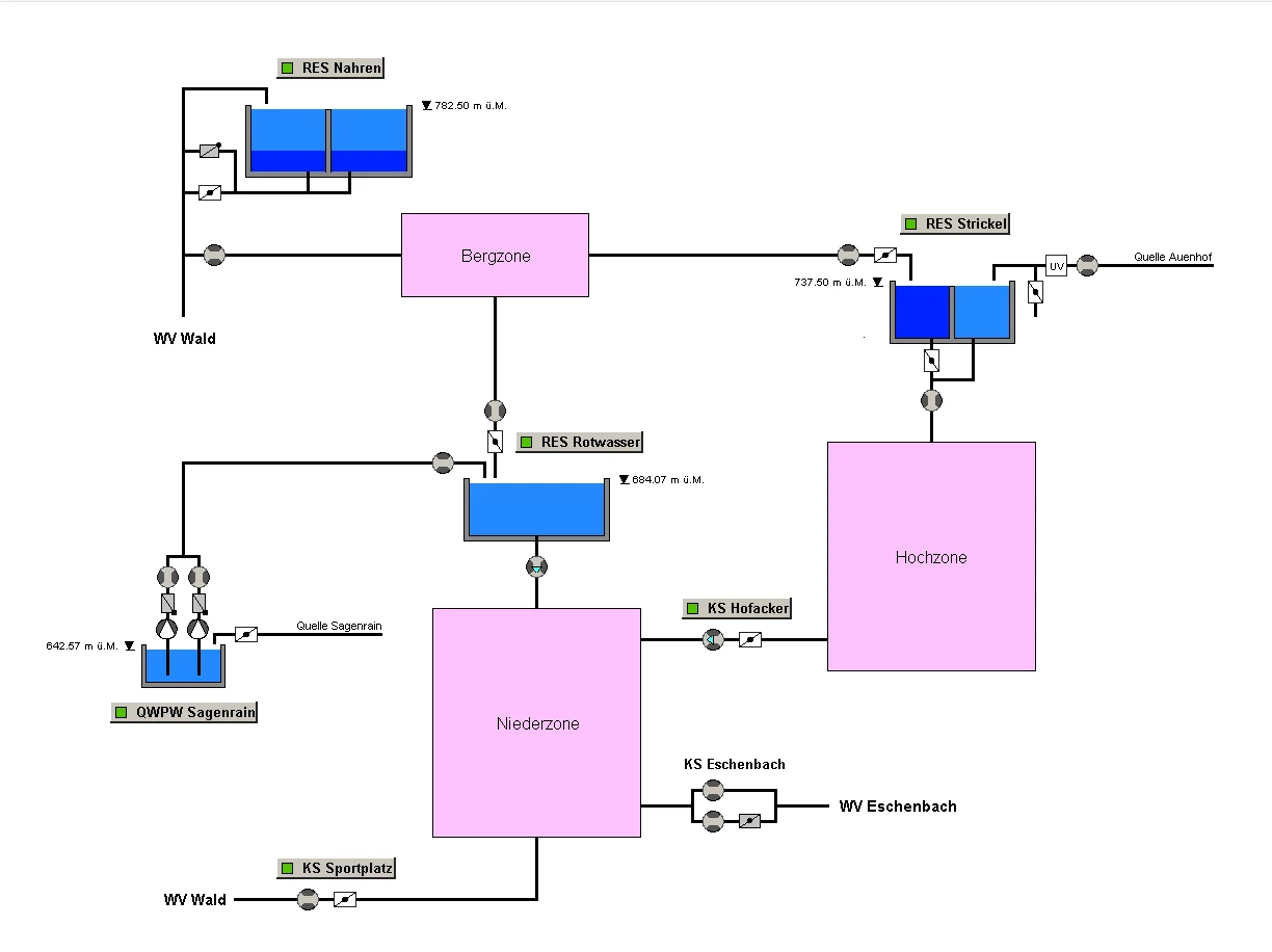 Zonen Wasserversorgung Laupen.png
